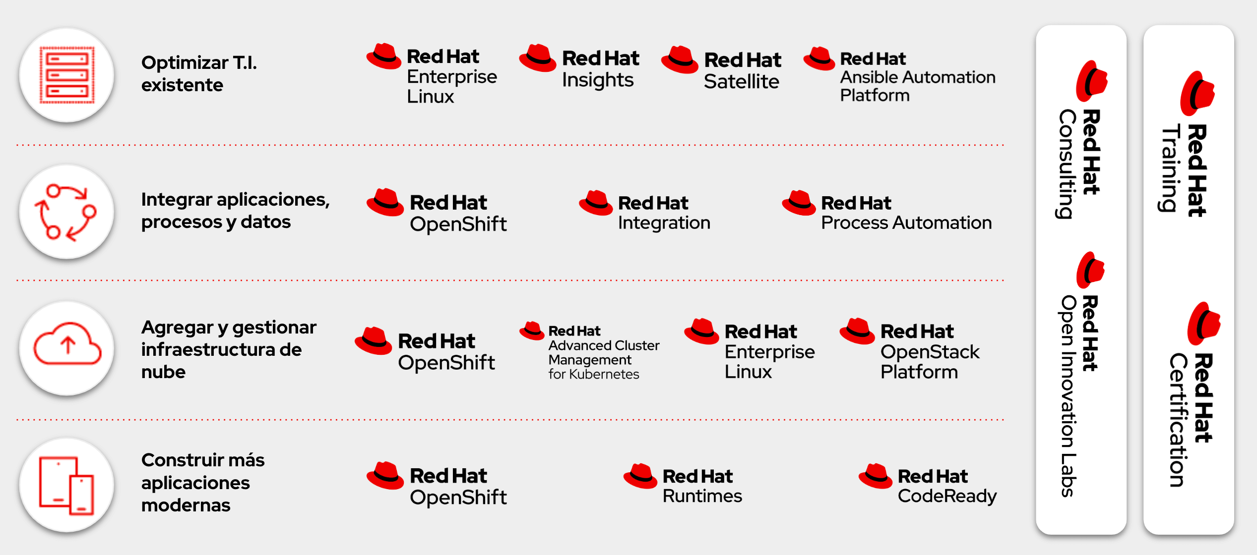 red hat portfolio